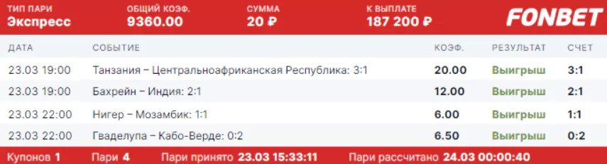 Дайджест новинок БК от 28-го марта
