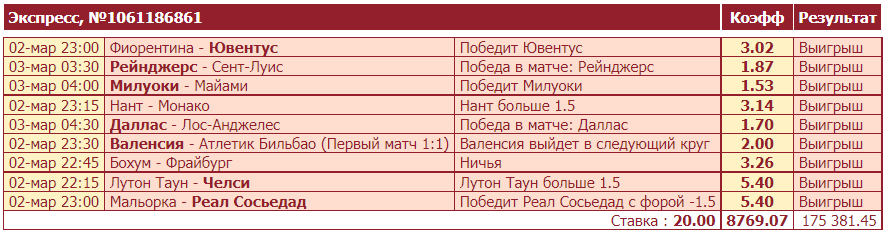 Дайджест новостей БК от 7-го марта