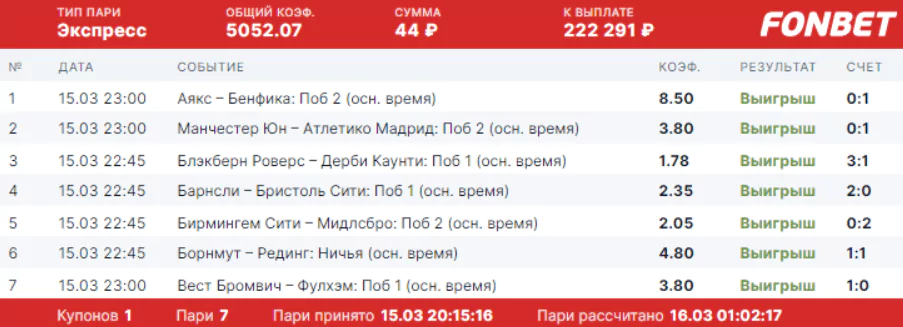 Дайджест новостей букмекеров от 21-го марта