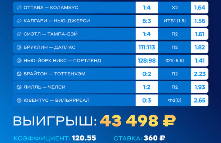 Дайджест новостей букмекеров от 21-го марта