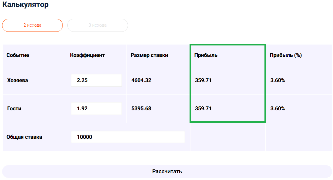 Стратегия «Антикоридор» в ставках на спорт