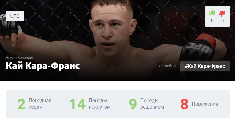 Прогноз на бой Аскар Аскаров – Кай Кара-Франс