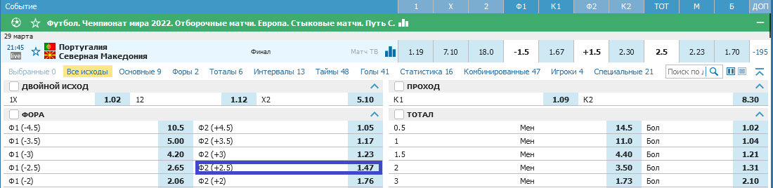 Португалия – Северная Македония. Пробьётся ли Роналду и Ко на чемпионат мира?