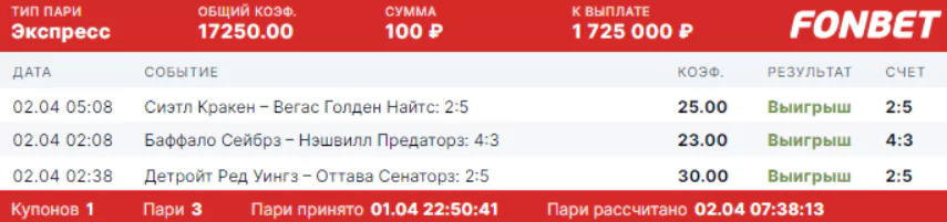 Дайджест новинок БК от 4-го апреля