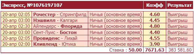 Дайджест новостей букмекерства от 25-го апреля