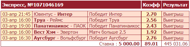 Дайджест новинок БК от 4-го апреля