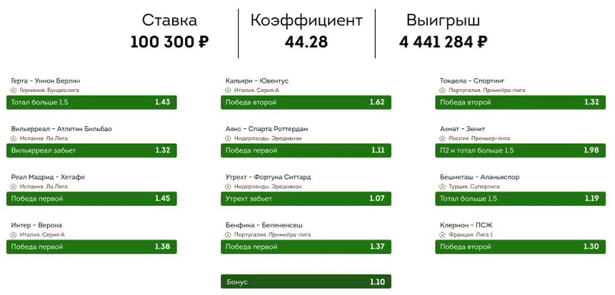 Дайджест новостей БК от 18-го апреля