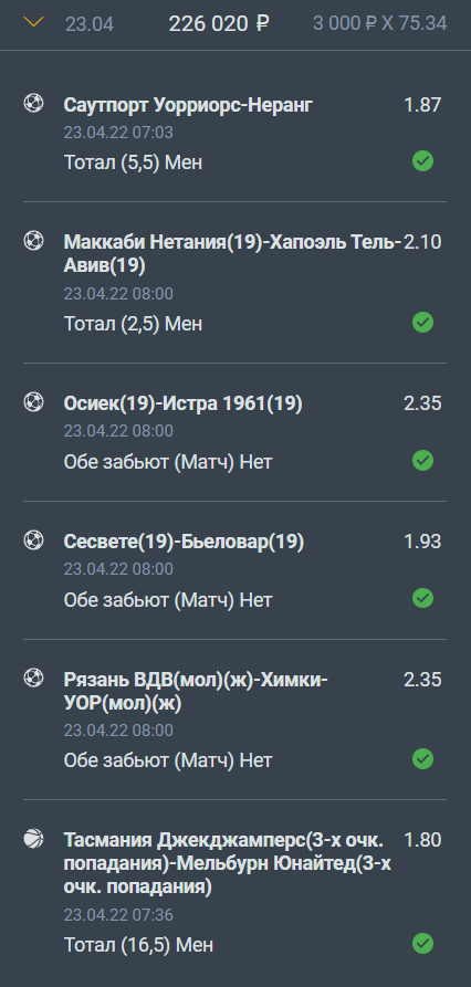 Дайджест новостей букмекерства от 25-го апреля