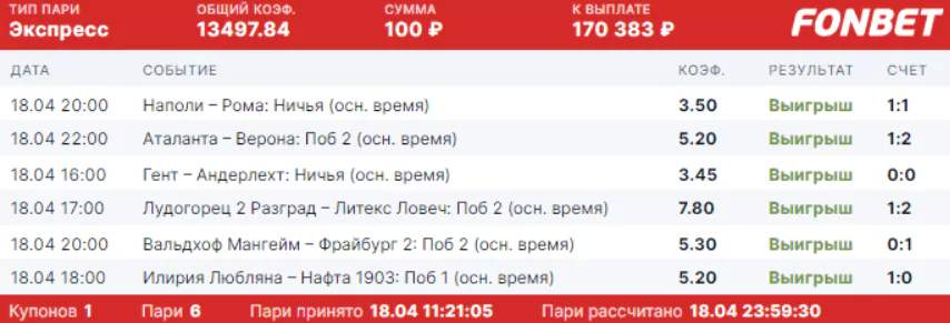 Дайджест новостей букмекерства от 25-го апреля
