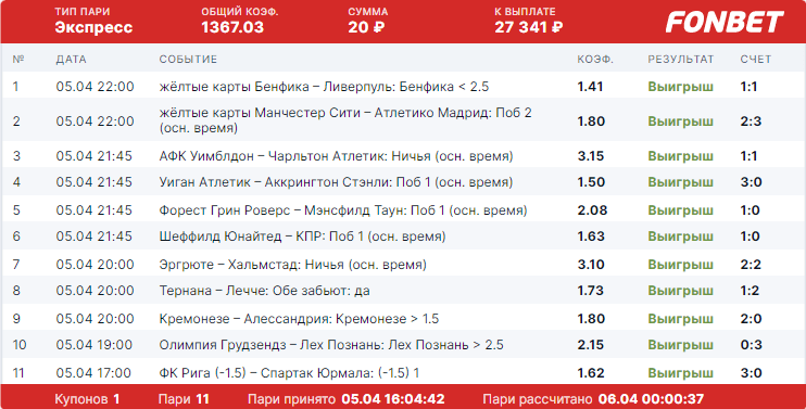 Дайджест новинок БК от 11-го апреля