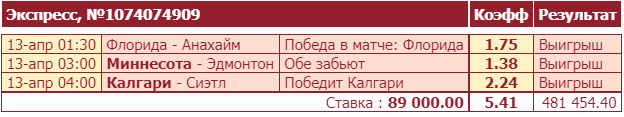 Дайджест новостей БК от 18-го апреля