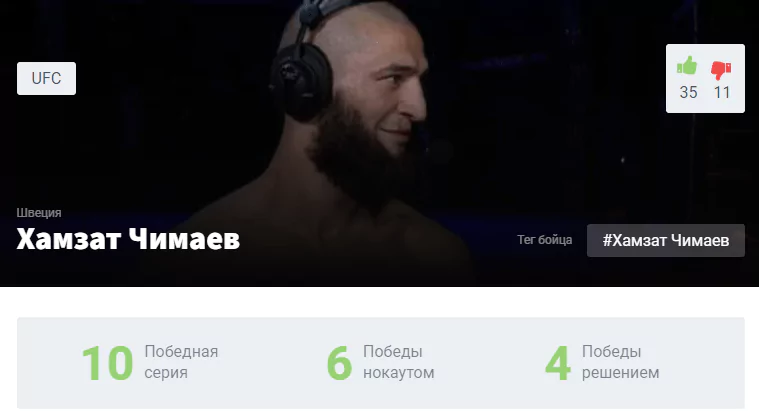 Прогноз на бой Хамзат Чимаев – Гилберт Бернс