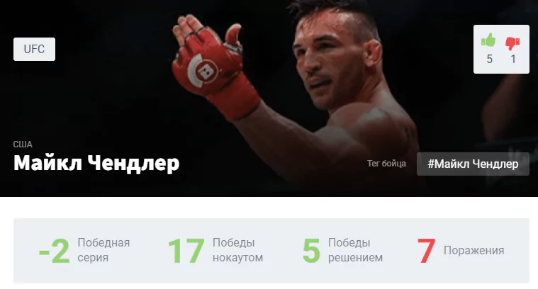 Прогноз на бой Майкл Чендлер – Тони Фергюсон
