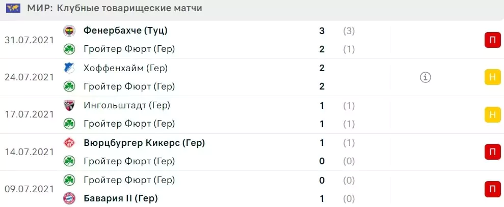 Как делать ставки на новичка лиги в футболе?