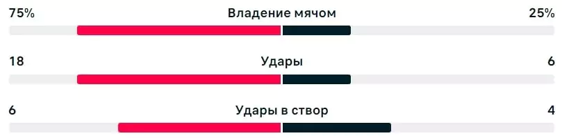 Ошибка хайндсайта в ставках на спорт