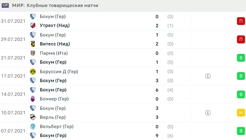 Как делать ставки на новичка лиги в футболе?