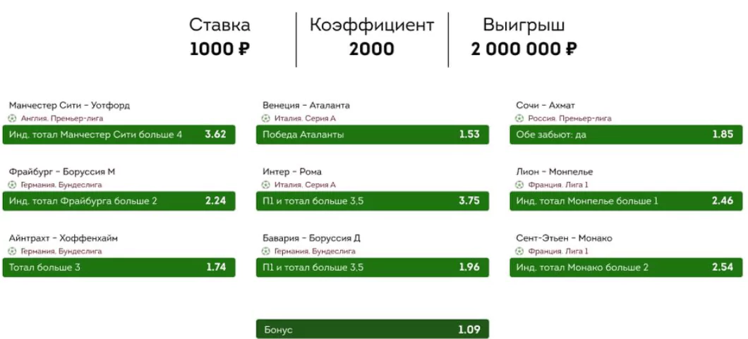 Дайджест новостей букмекеров от 2-го мая