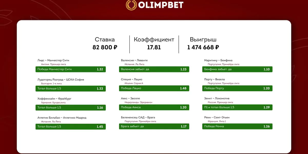Дайджест новостей БК от 9-го мая