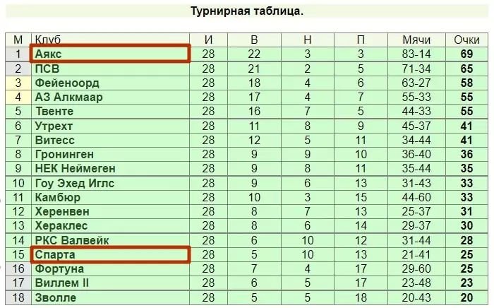 Ошибка хайндсайта в ставках на спорт