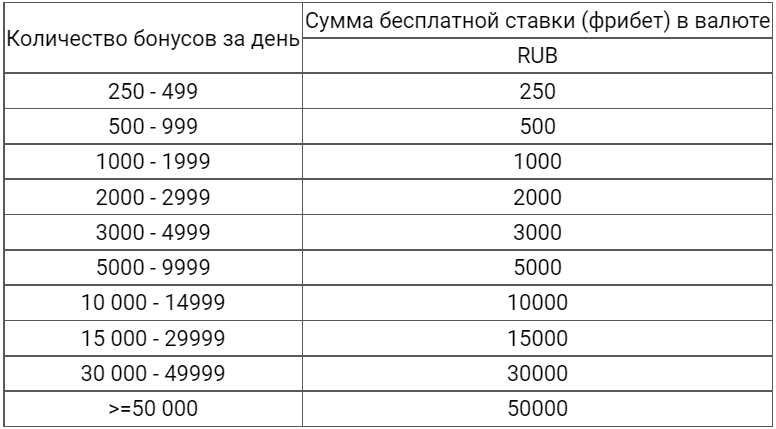 Дайджест новостей букмекерских контор от 16-го мая