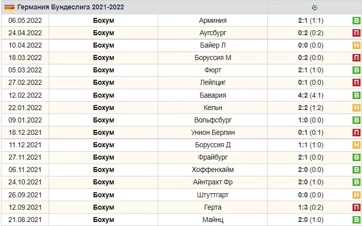 Как делать ставки на новичка лиги в футболе?