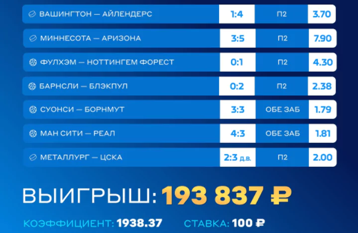Дайджест новостей букмекеров от 2-го мая