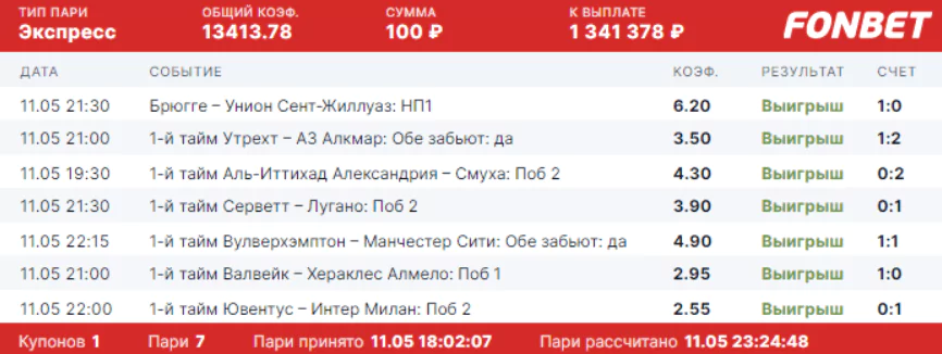 Дайджест новостей букмекерских контор от 16-го мая