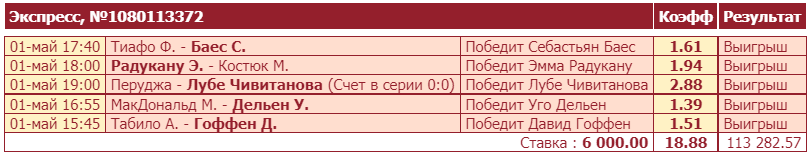Дайджест новостей букмекеров от 2-го мая