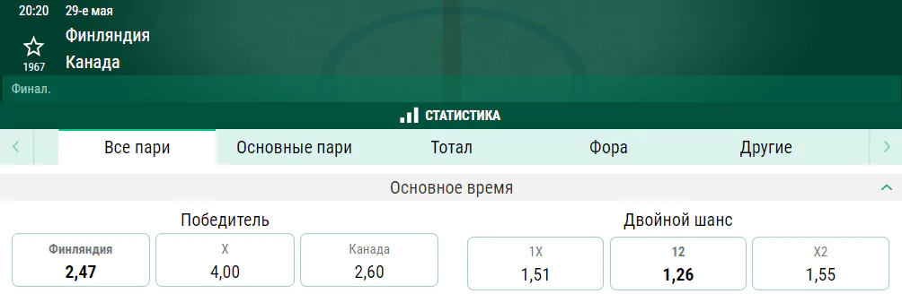 Финляндия – Канада. Кому достанется золото Чемпионата Мира?