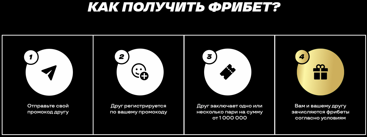 «Побеждаем вместе» с Лигой Ставок
