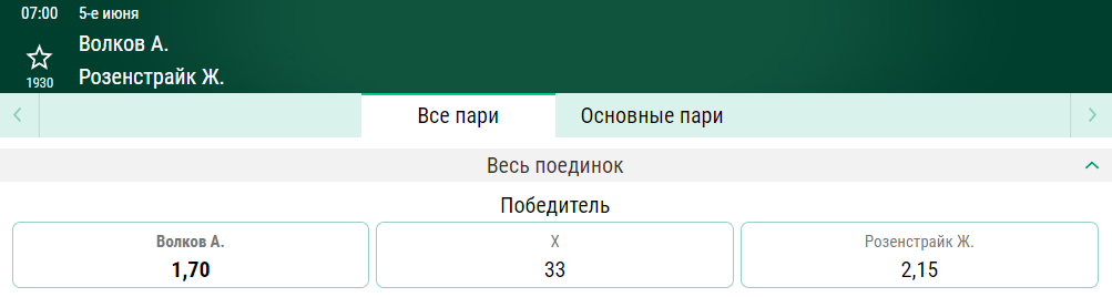Прогноз на бой Александр Волков – Жаирзиньо Розенстрайк