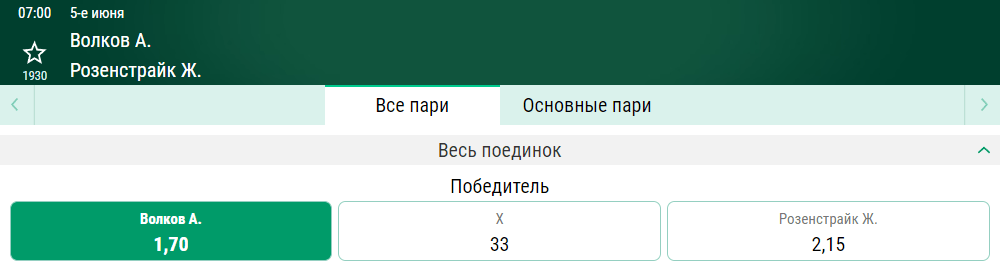 Прогноз на бой Александр Волков – Жаирзиньо Розенстрайк