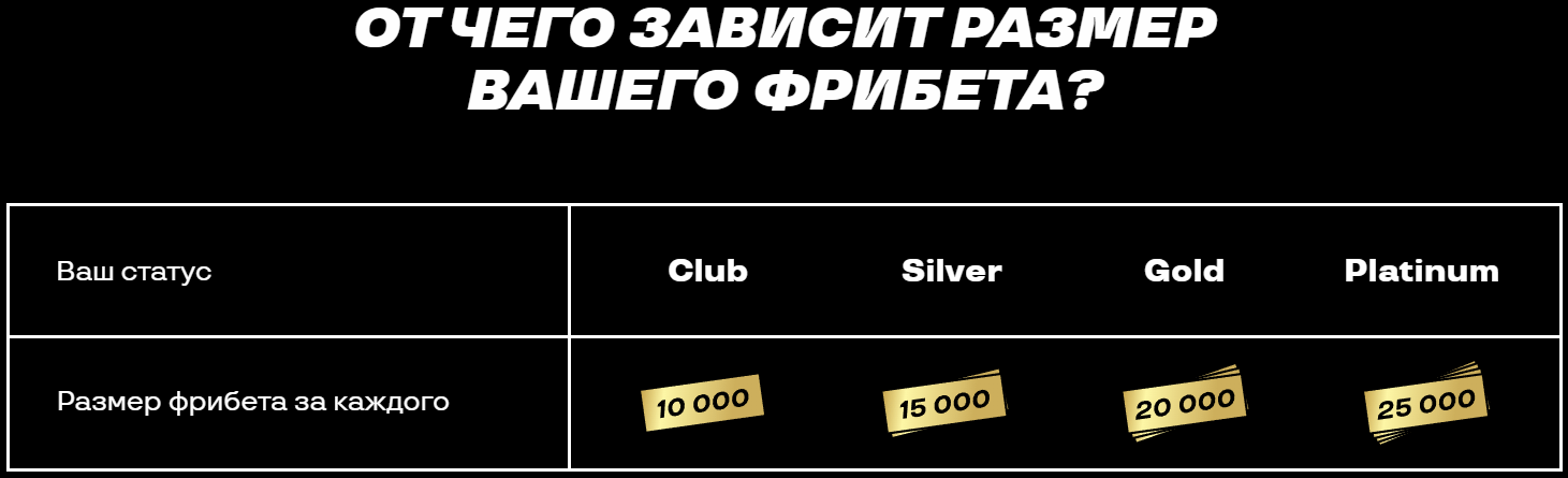 «Побеждаем вместе» с Лигой Ставок