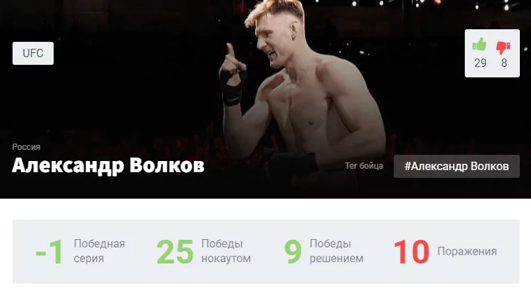 Прогноз на бой Александр Волков – Жаирзиньо Розенстрайк