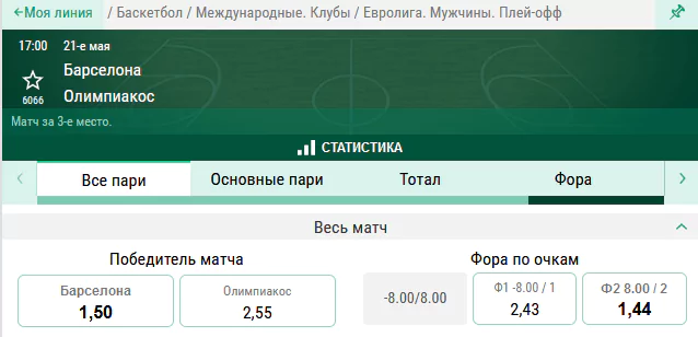 Барселона – Олимпиакос. Утешительный матч за третье место в Евролиге