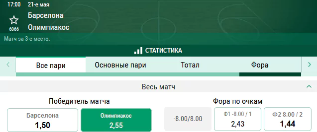 Барселона – Олимпиакос. Утешительный матч за третье место в Евролиге