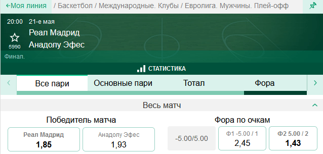Реал Мадрид – Анадолу Эфес. Кто станет чемпионом Евролиги 2021/22?