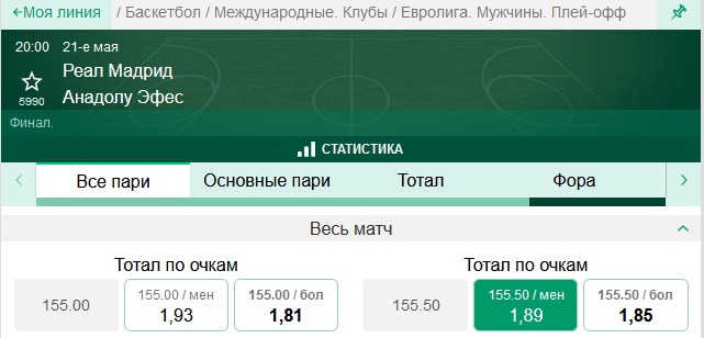 Реал Мадрид – Анадолу Эфес. Кто станет чемпионом Евролиги 2021/22?