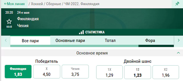 Финляндия – Чехия. Станут ли финны лучшими в группе В?