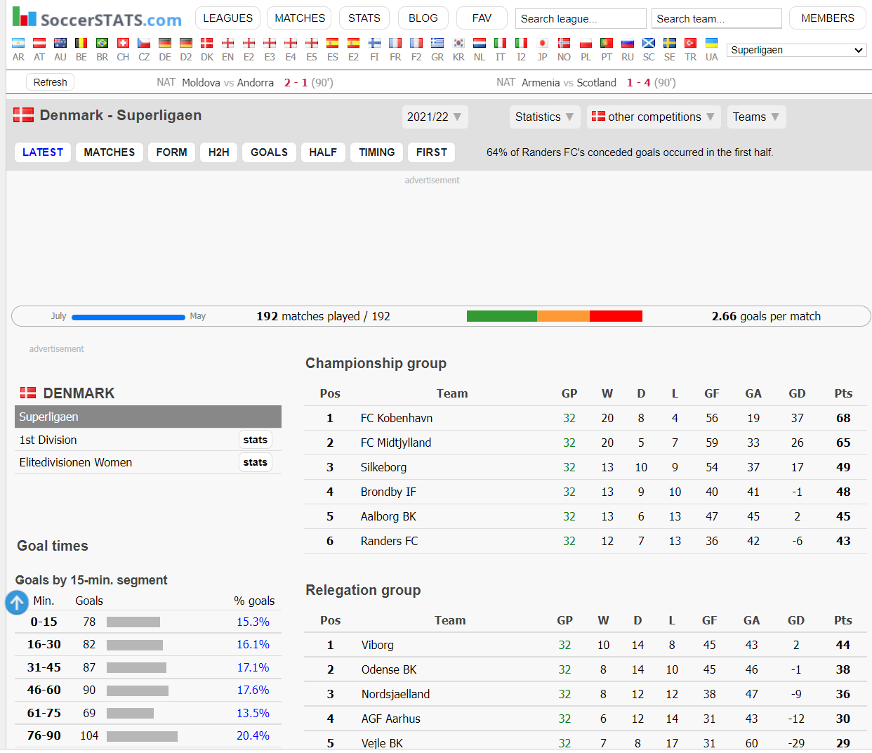 Обзор сервиса SoccerStats