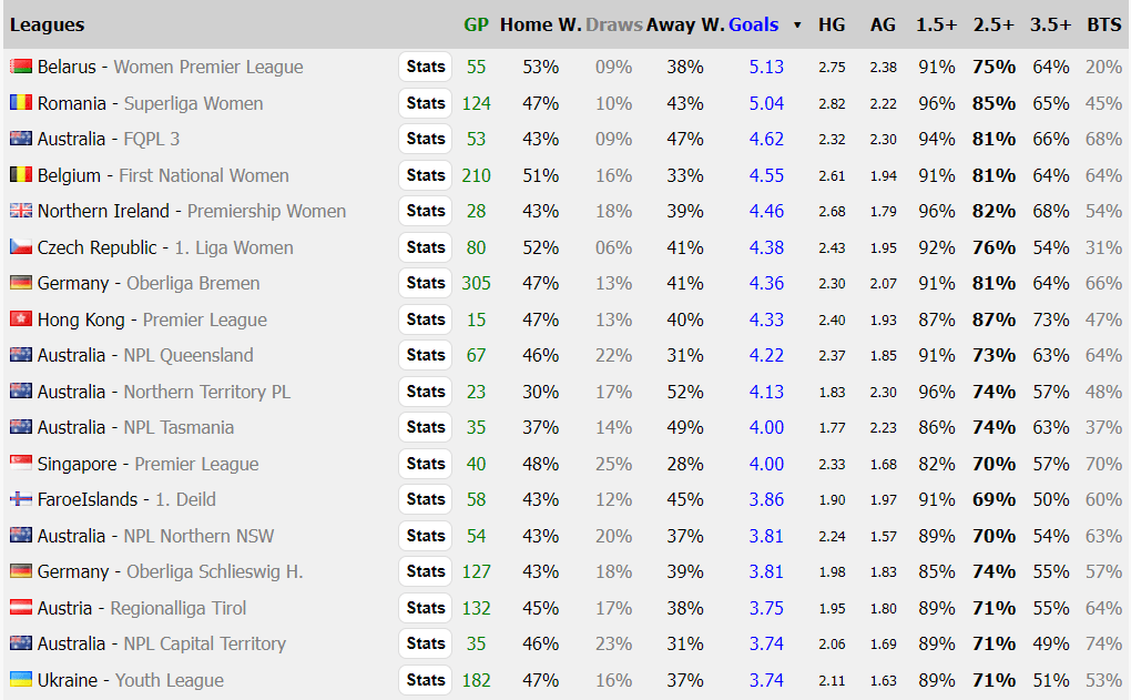 Обзор сервиса SoccerStats