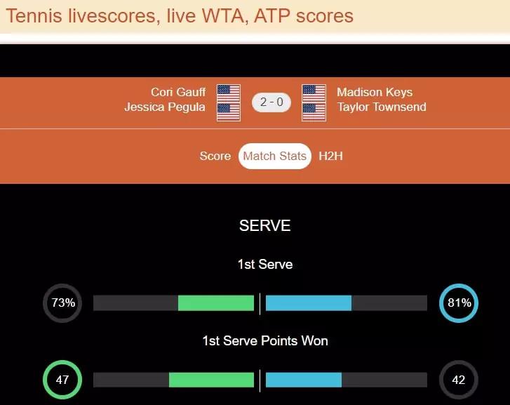 Tennisexplorer – обзор сервиса