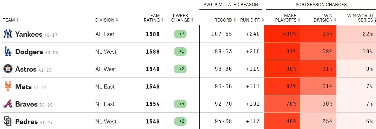 Модель FiveThirtyEight – обзор
