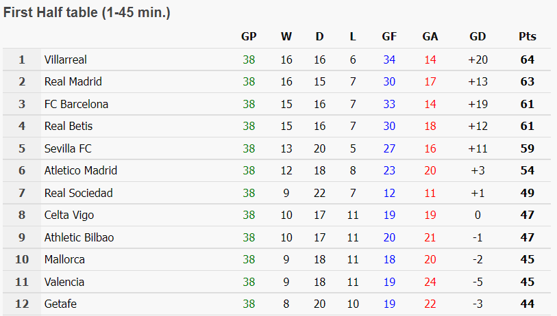 Обзор сервиса SoccerStats