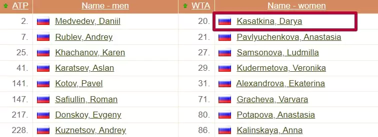 Tennisexplorer – обзор сервиса