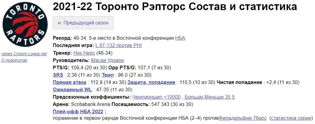 Обзор сервиса Basketball-Reference