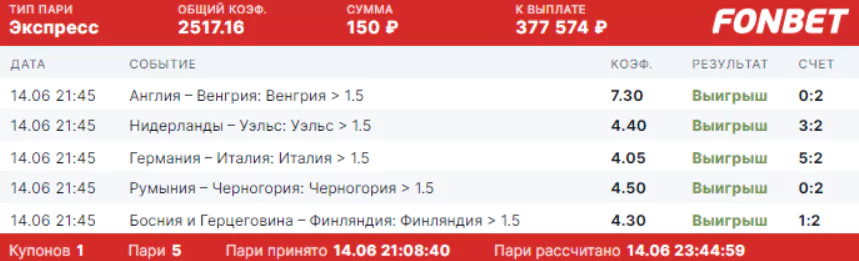 Дайджест новинок БК от 20-го июня