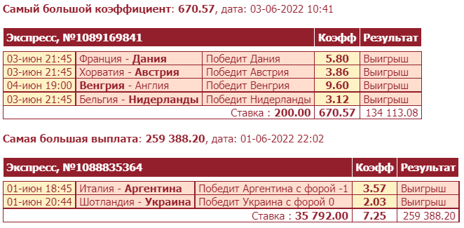 Дайджест новостей БК от 6-го июня