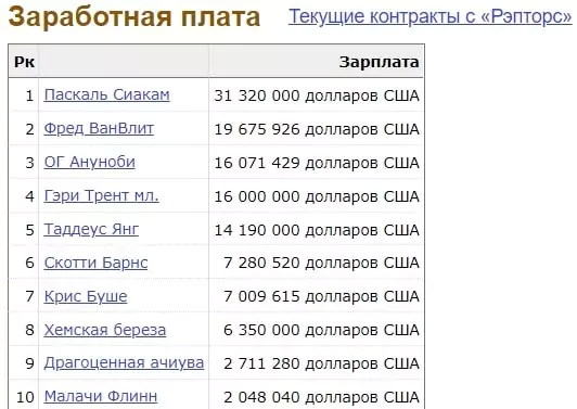 Обзор сервиса Basketball-Reference