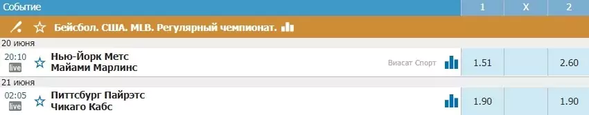 Модель FiveThirtyEight – обзор